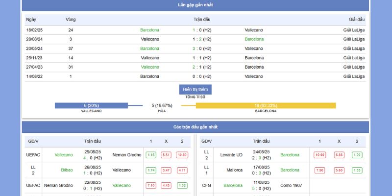 Nhận Định Vallecano vs Barcelona (2h30, 1/9/2025): Đại Chiến Tại Vallecas 7 Phong độ của Vallecano vs Barcelona