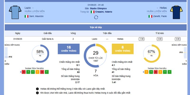 Nhận Định Lazio vs Hellas Verona 1/9/2025: Ai Thắng Trận Đấu Nảy Lửa? 6 Thông tin về trận đấu giữa Lazio vs Hellas Verona