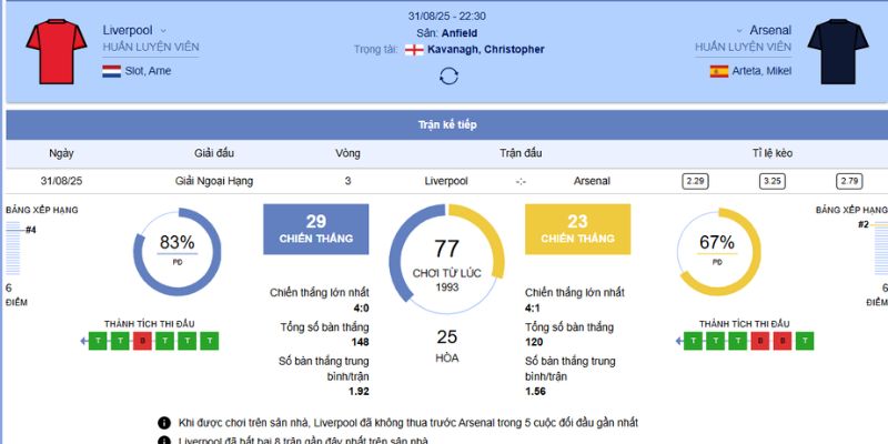 Liverpool Vs Arsenal: Đại Chiến Kịch Tính Tại Anfield 21h00 Ngày 31/08/2025 7 Tổng quan về trận đấu giữa Liverpool vs Arsenal