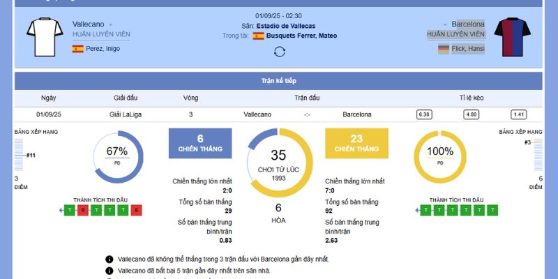 Nhận Định Vallecano vs Barcelona (2h30, 1/9/2025): Đại Chiến Tại Vallecas 6 Tổng quan về trận đấu giữa Vallecano vs Barcelona