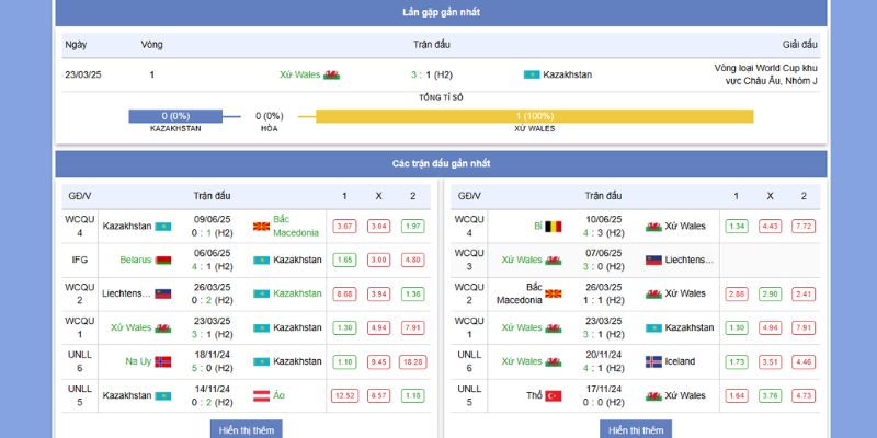 Kazakhstan vs Xứ Wales: So Tài Nảy Lửa Tại Astana Arena (21h, 4/9/2025) 6 Thành tích và phong độ đối đầu của Kazakhstan vs xứ Wales