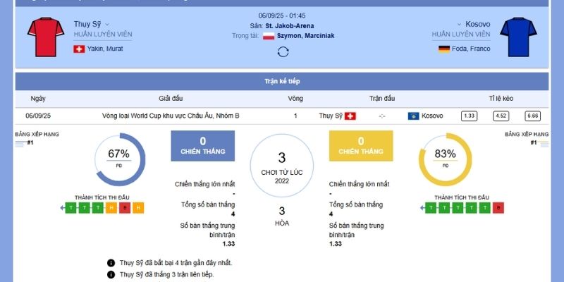 Thụy Sĩ vs Kosovo – Phân Tích Kèo Nhà Nghề Lúc 01h45, Ngày 6/9/2025 5 Soi kèo chấp trận đấu Thụy Sĩ vs Kosovo