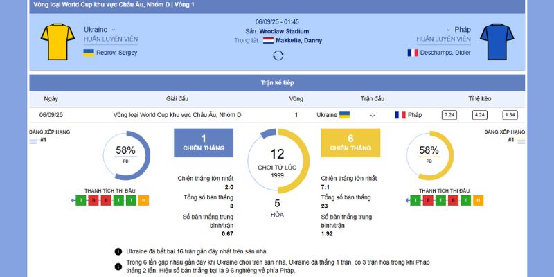 Nhận Định Kèo Ukraine vs Pháp: Trận Cầu Nóng Lúc 01h45, 6/9/2025 5 Soi kèo chấp trận đấu Ukraine vs Pháp