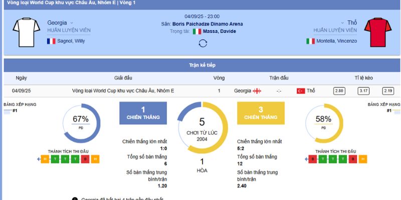 Nhận Định Georgia vs Thổ Nhĩ Kỳ: Cuộc Đụng Độ Nảy Lửa 23h, 4/9/2025 5 Phân tích và soi kèo h1 trận đấu giữa Georgia vs Thổ Nhĩ Kỳ